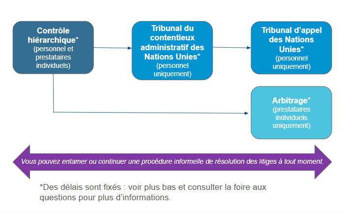 LG flowchart FR