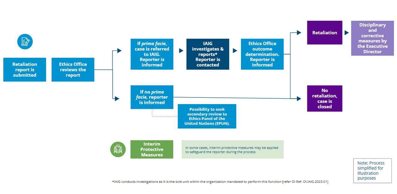 Pa R flowchart EN