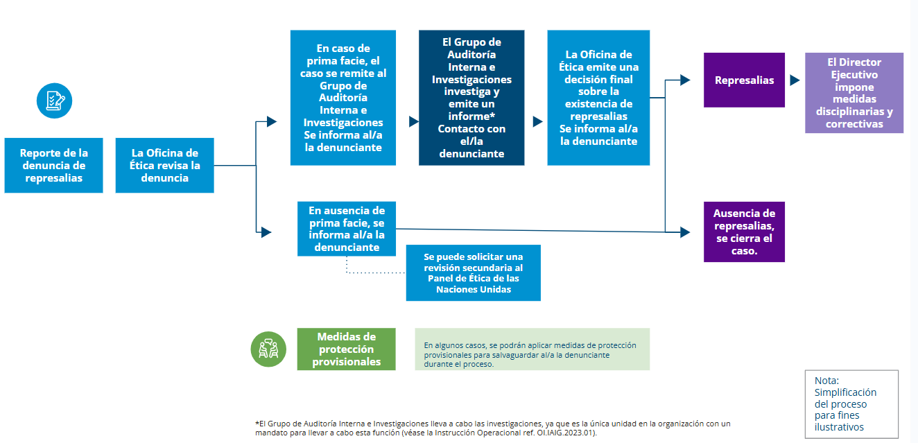 Pa R flowchart ES