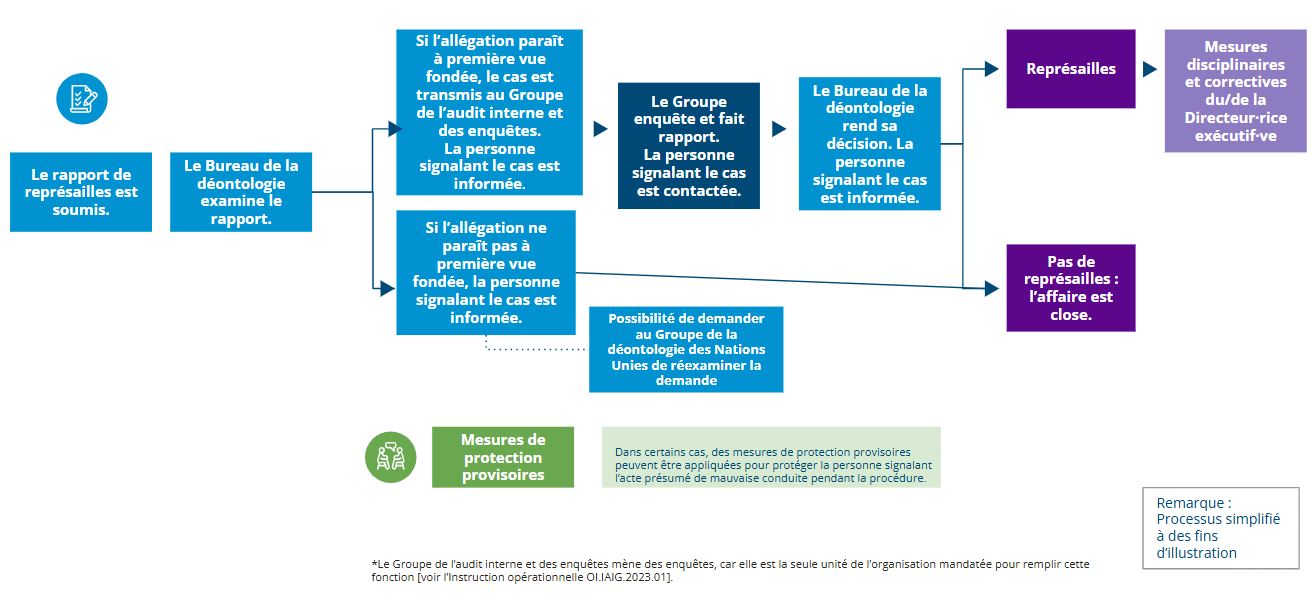 PaR flowchart FR