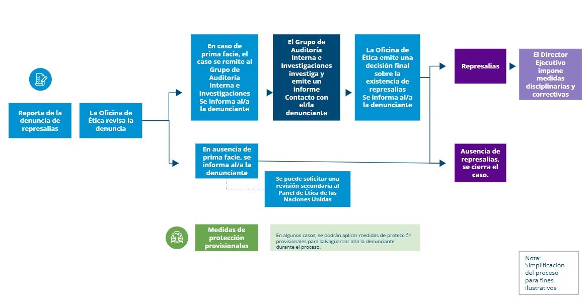 PaR process flow Nov 2025 ES