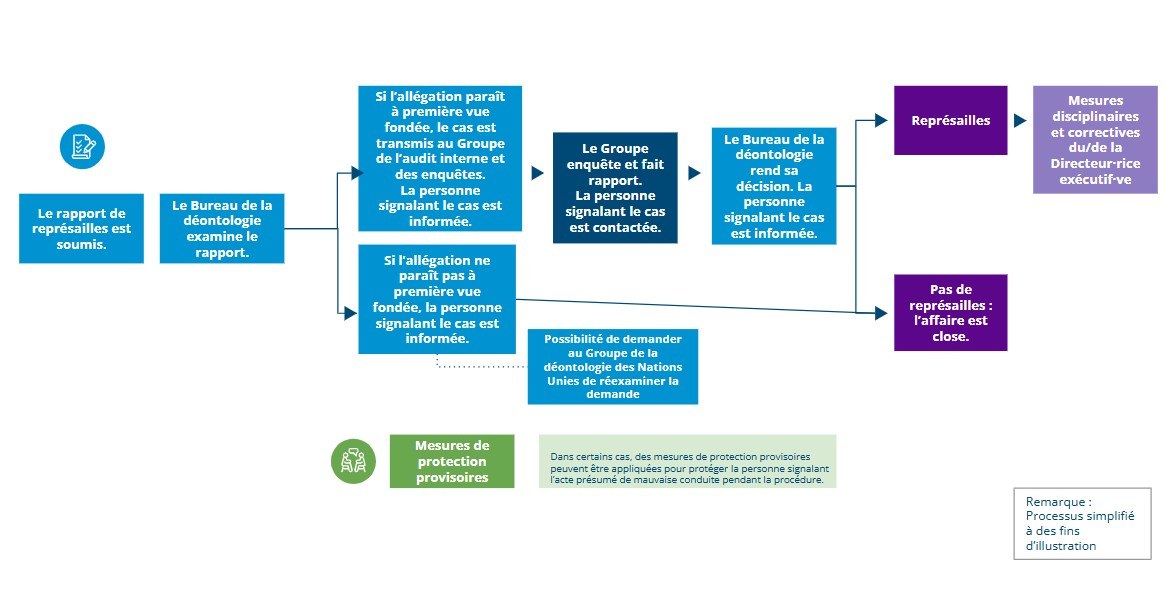 Pa R process flow Nov 2025 FR Pa R process flow Nov 2025 FR