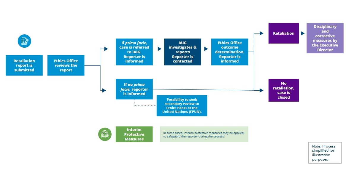 PaR process flow Nov 2025 PaR process flow Nov 2025
