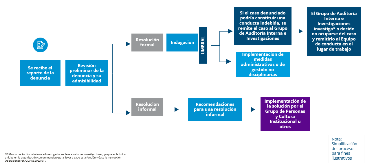 WCT workflow